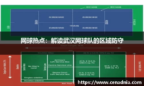 网球热点：解读武汉网球队的区域防守